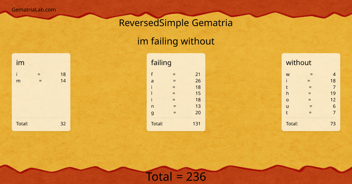 im failing without in reversedSimple Gematria